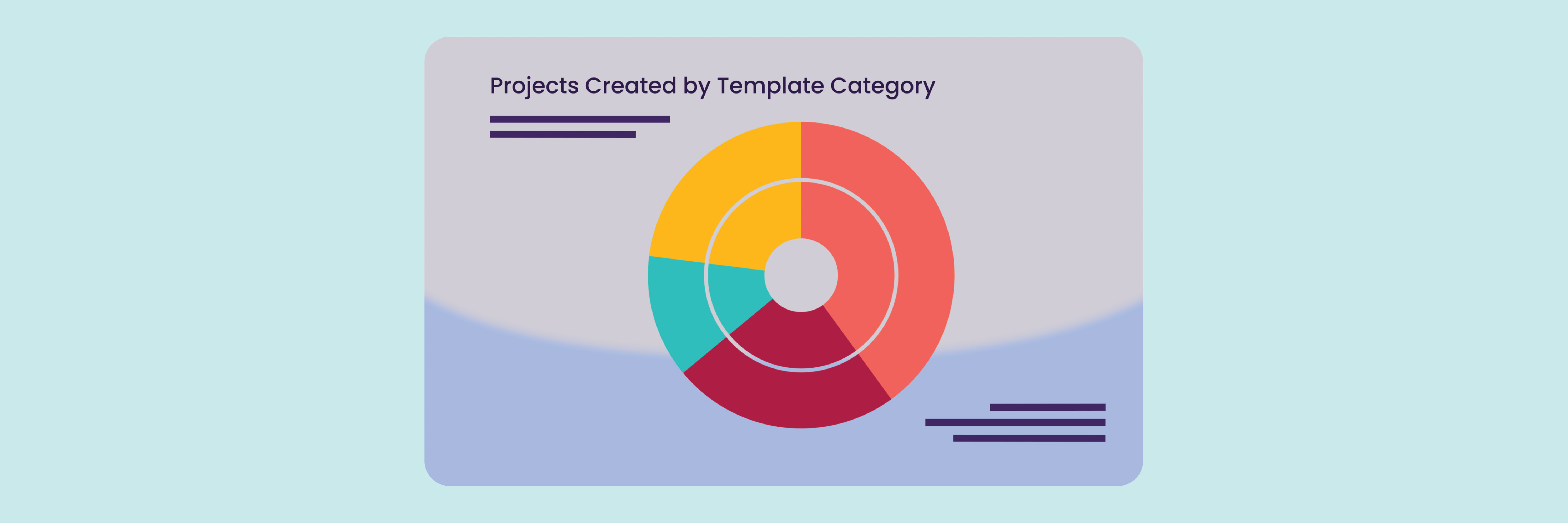 Marq Analytics Projects by Template Category